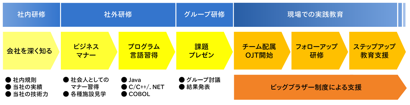 新入社員研修